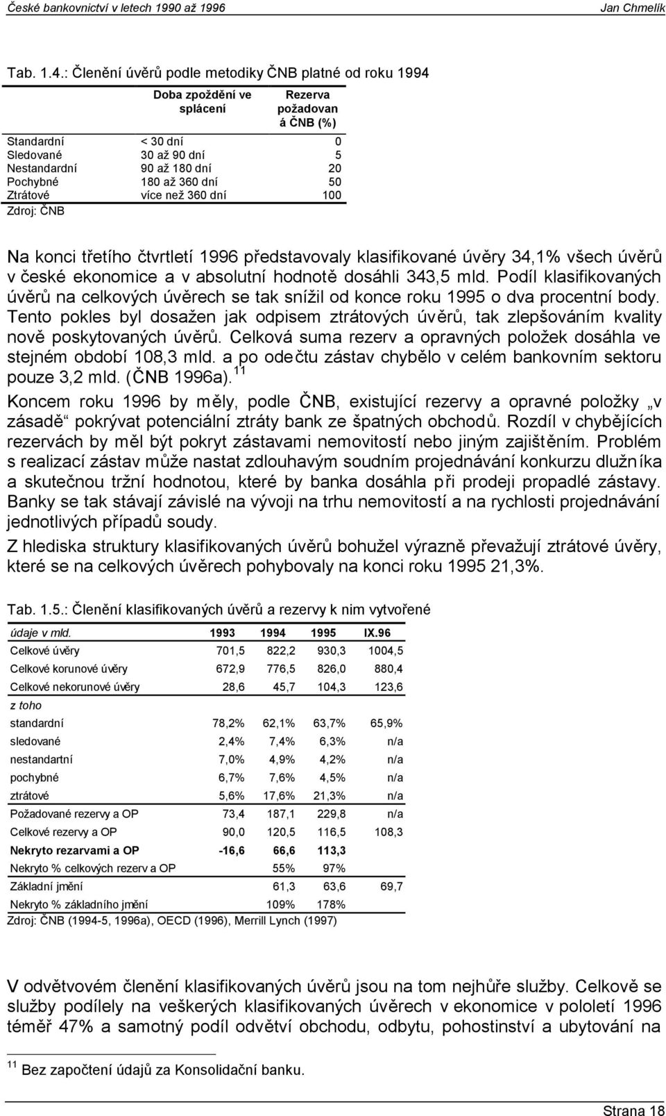 až 360 dní 50 Ztrátové více než 360 dní 100 Zdroj: ČNB Na konci třetího čtvrtletí 1996 představovaly klasifikované úvěry 34,1% všech úvěrů v české ekonomice a v absolutní hodnotě dosáhli 343,5 mld.