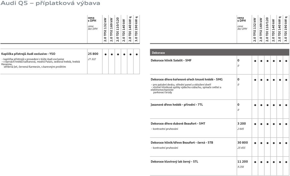 střední panel a obložení dveří - včetně hliníkové optiky výdechu vzduchu, spínače světel a elektromechanické parkovací brzdy Jasanové dřevo hnědé - přírodní - 7TL Dekorace