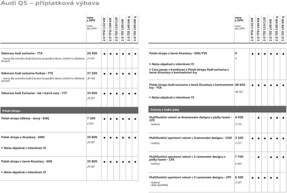 kombinaci s Potah stropu Audi exclusive z černé Alcantary s kontrastními švy Potah stropu Audi exclusive z černé Alcantary s kontrastními švy - YSK Nelze objednat s interiérem VI 48 6 4 165 Potah