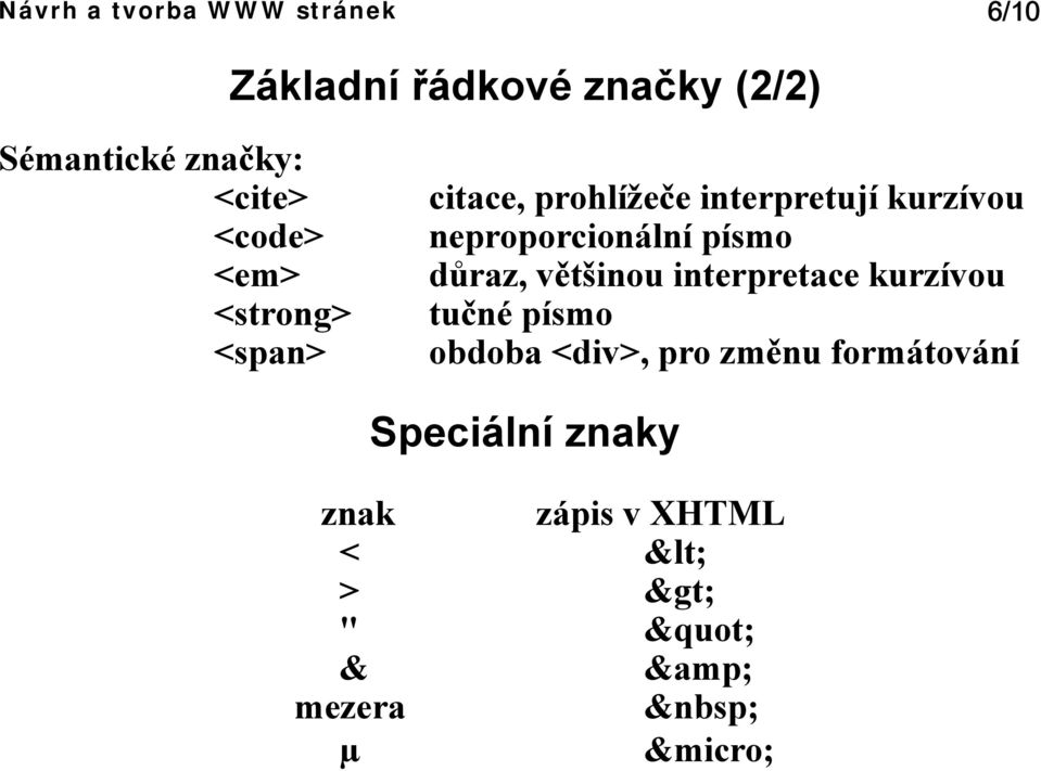 písmo důraz, většinou interpretace kurzívou tučné písmo obdoba <div>, pro