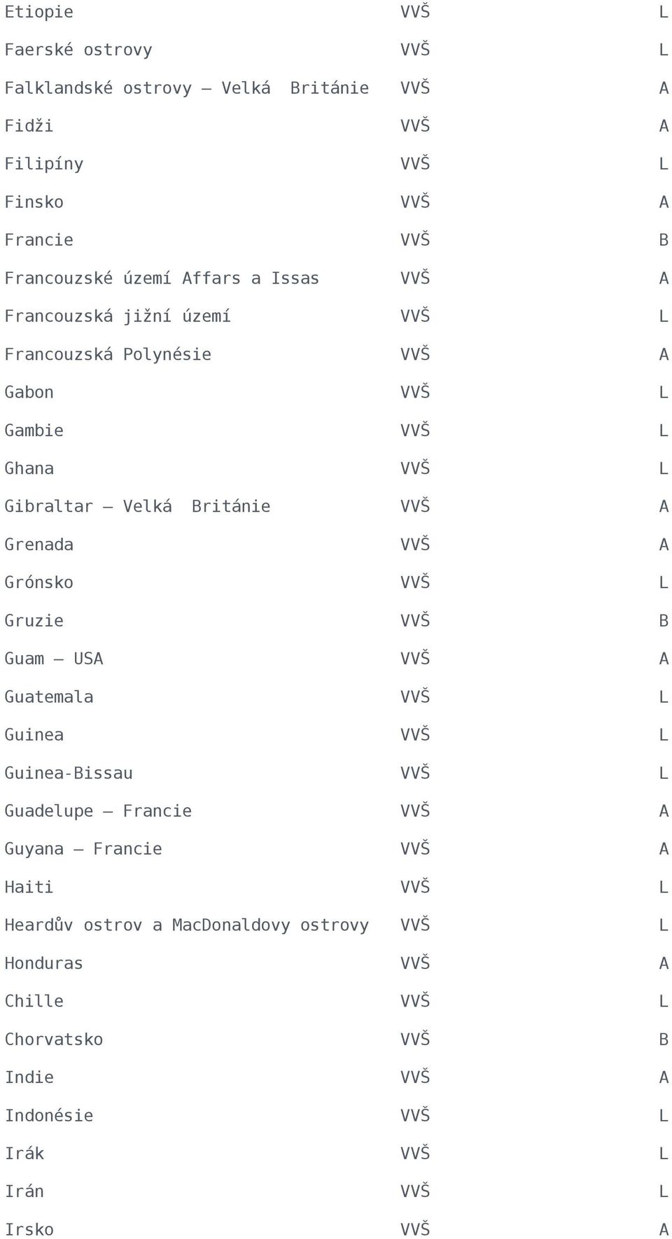 Británie A Grenada A Grónsko L Gruzie B Guam USA A Guatemala L Guinea L Guinea-Bissau L Guadelupe Francie A Guyana