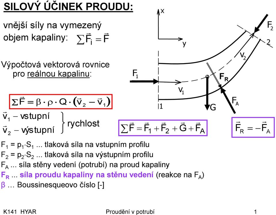 .. tlakoá síla na stupním profilu = p S... tlakoá síla na ýstupním profilu A.