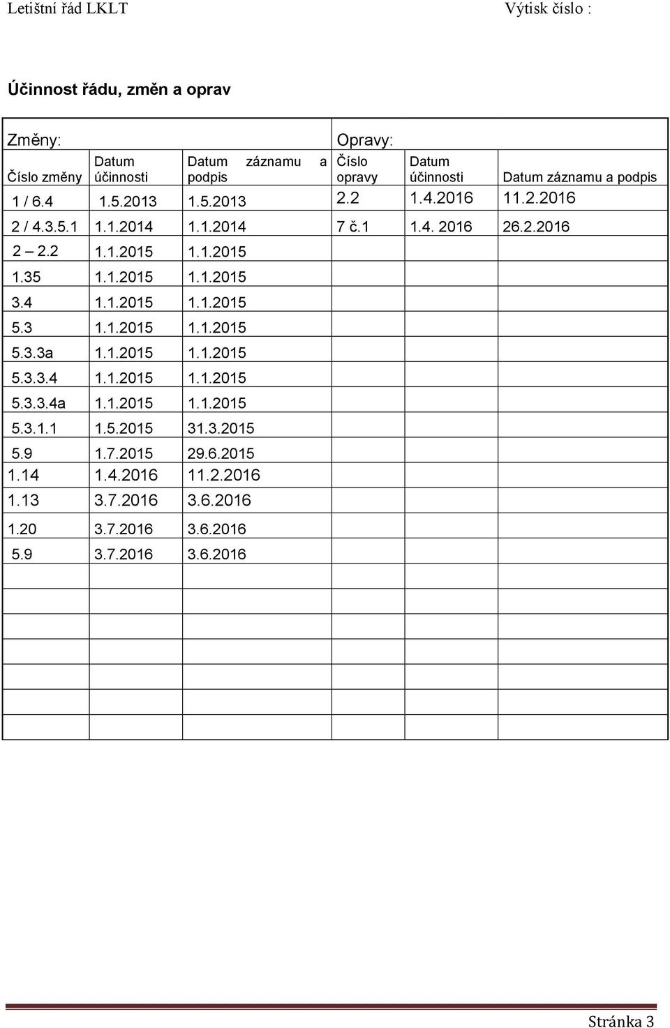 3 1.1.2015 1.1.2015 5.3.3a 1.1.2015 1.1.2015 5.3.3.4 1.1.2015 1.1.2015 5.3.3.4a 1.1.2015 1.1.2015 5.3.1.1 1.5.2015 31.3.2015 5.9 1.7.2015 29.6.