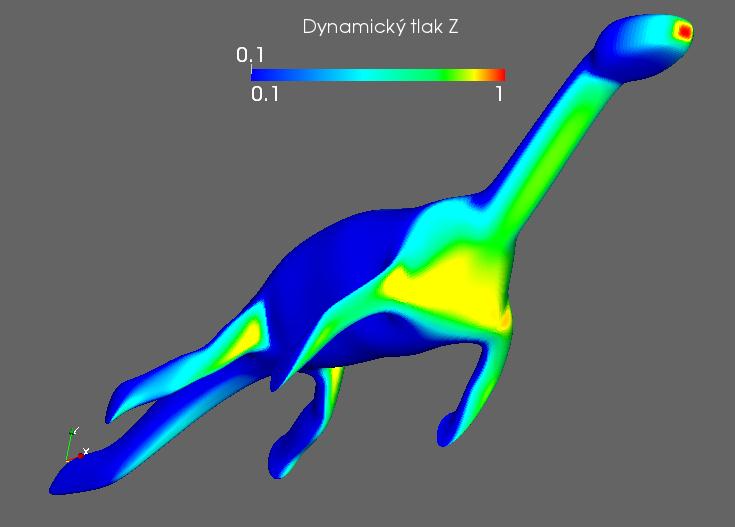 Nothosauria - zobrazení dynamického tlaku Tab. 8: Zobrazení dynamického tlaku na modelu nothosaura. Levý sloupec odshora: laterální pohled, dorzální pohled, ventrální pohled.