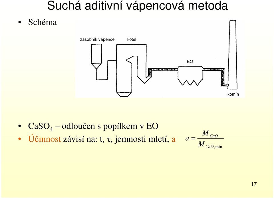 v EO Účinnost závisí na: t, τ,