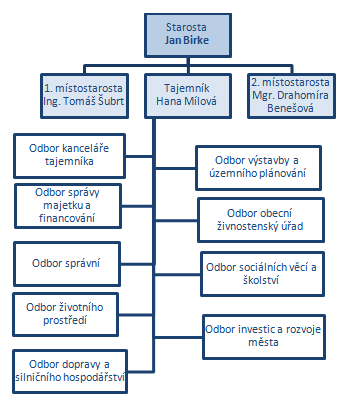 existenční ohodnocení a zároveň má zaměstnanec dostatek volných finanční prostředky ke spoření. 3.