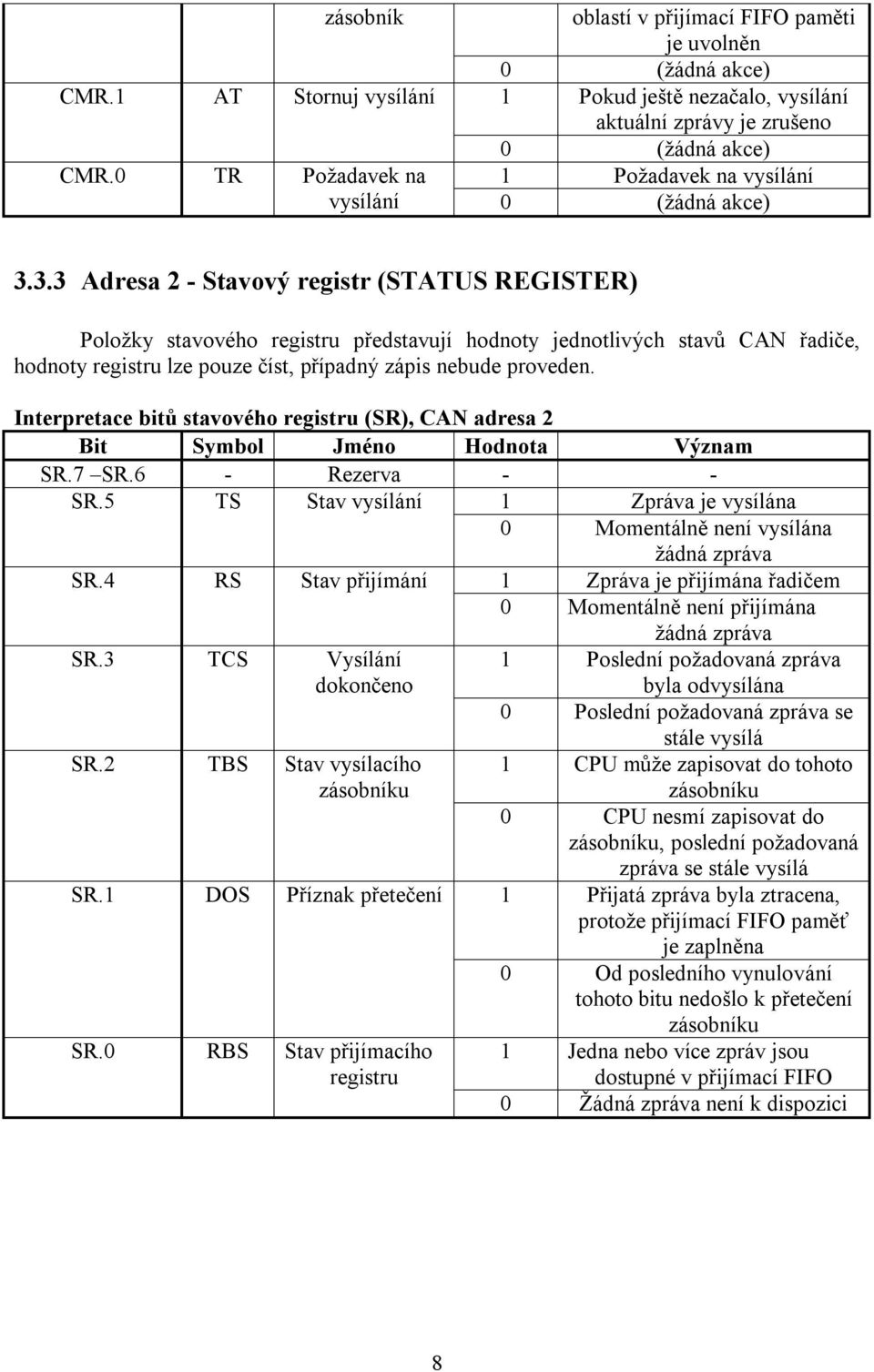 3.3 Adresa 2 - Stavový registr (STATUS REGISTER) Položky stavového registru představují hodnoty jednotlivých stavů CAN řadiče, hodnoty registru lze pouze číst, případný zápis nebude proveden.