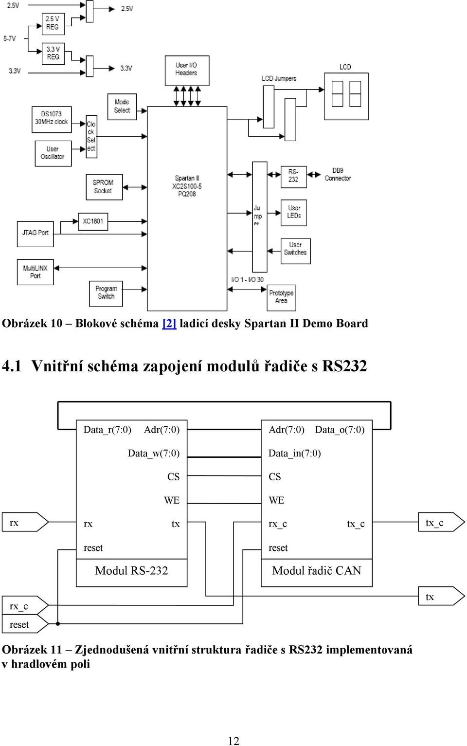 Data_w(7:0) Data_in(7:0) CS CS WE WE rx rx tx rx_c tx_c tx_c reset reset Modul RS-232