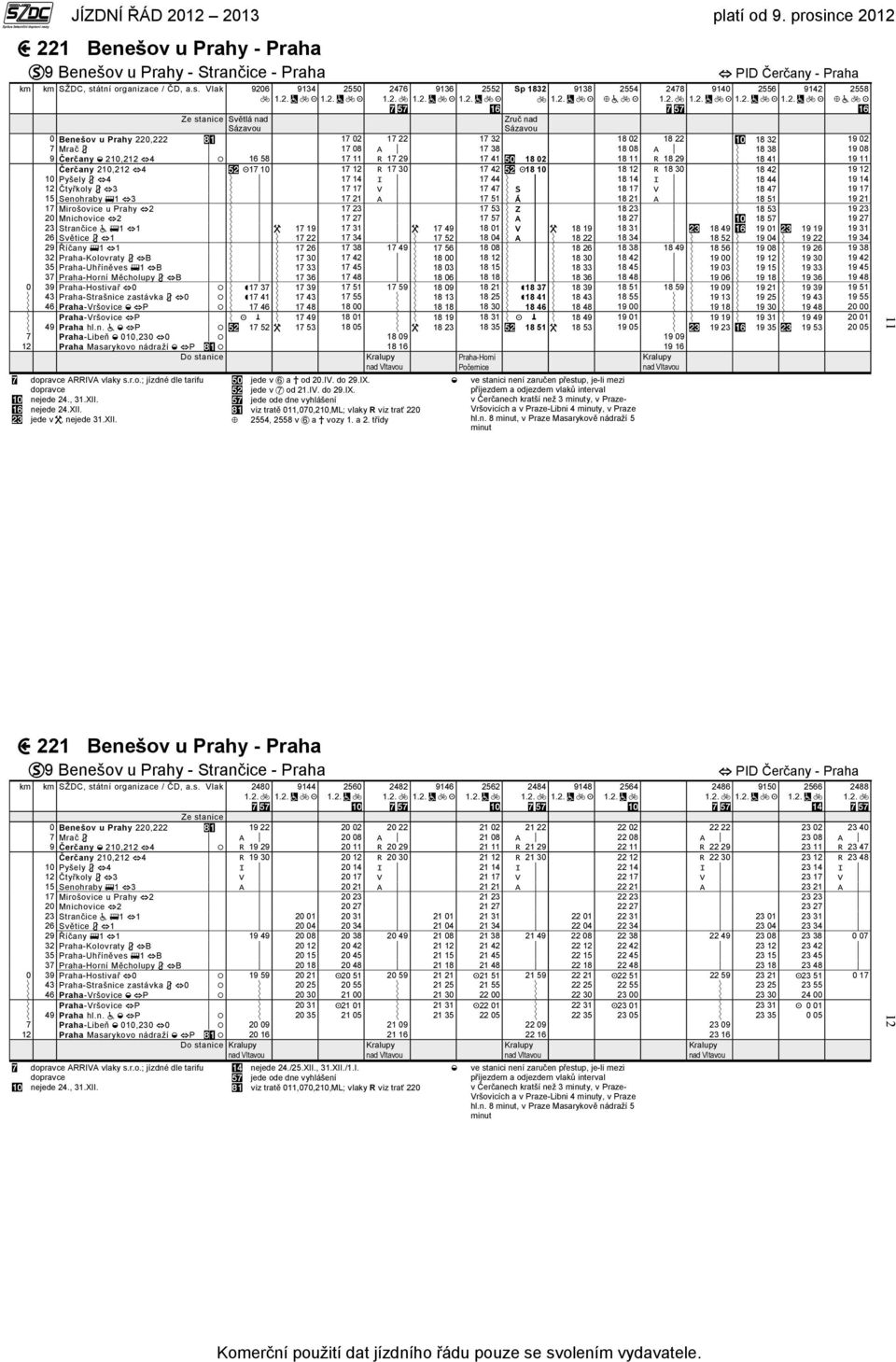 Vlak 9206 9134 2550 2476 9136 2552 Sp 1832 9138 2554 2478 PID Čerčany - Praha 9140 2556 9142 Světlá nad Sázavou Zruč nad Sázavou 0 Benešov u Prahy 220,222 17 02 17 22 17 32 18 02 18 22 18 32 19 02 7