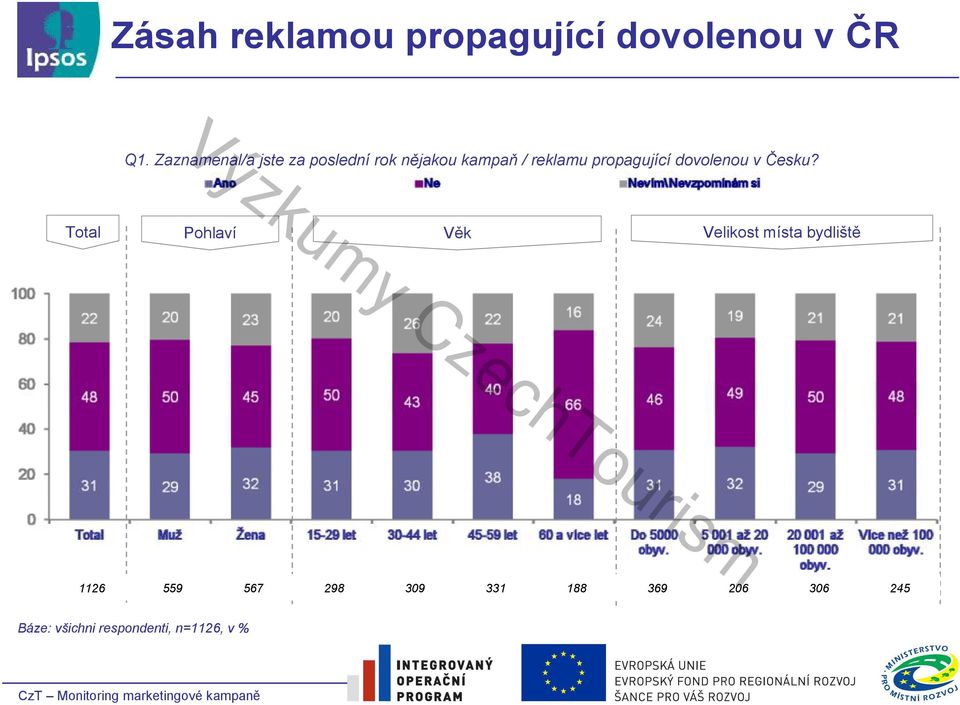 propagující dovolenou v Česku?