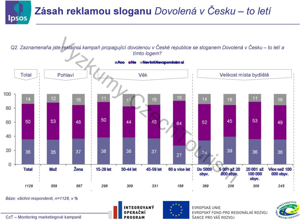 sloganem Dovolená včesku to letí a tímto logem?