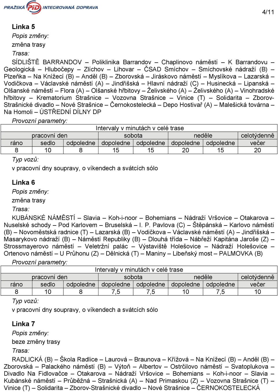 Zborov- Strašncké dvadlo Nové Strašnce Černokostelecká Depo Hostvař () Malešcká továrna Na Homol ÚSTŘEDNÍ DÍLNY DP 1 1 0 1 0 v pracovní dny soupravy, o víkendech a svátcích sólo Lnka KUÁNSKÉ NÁMĚSTÍ