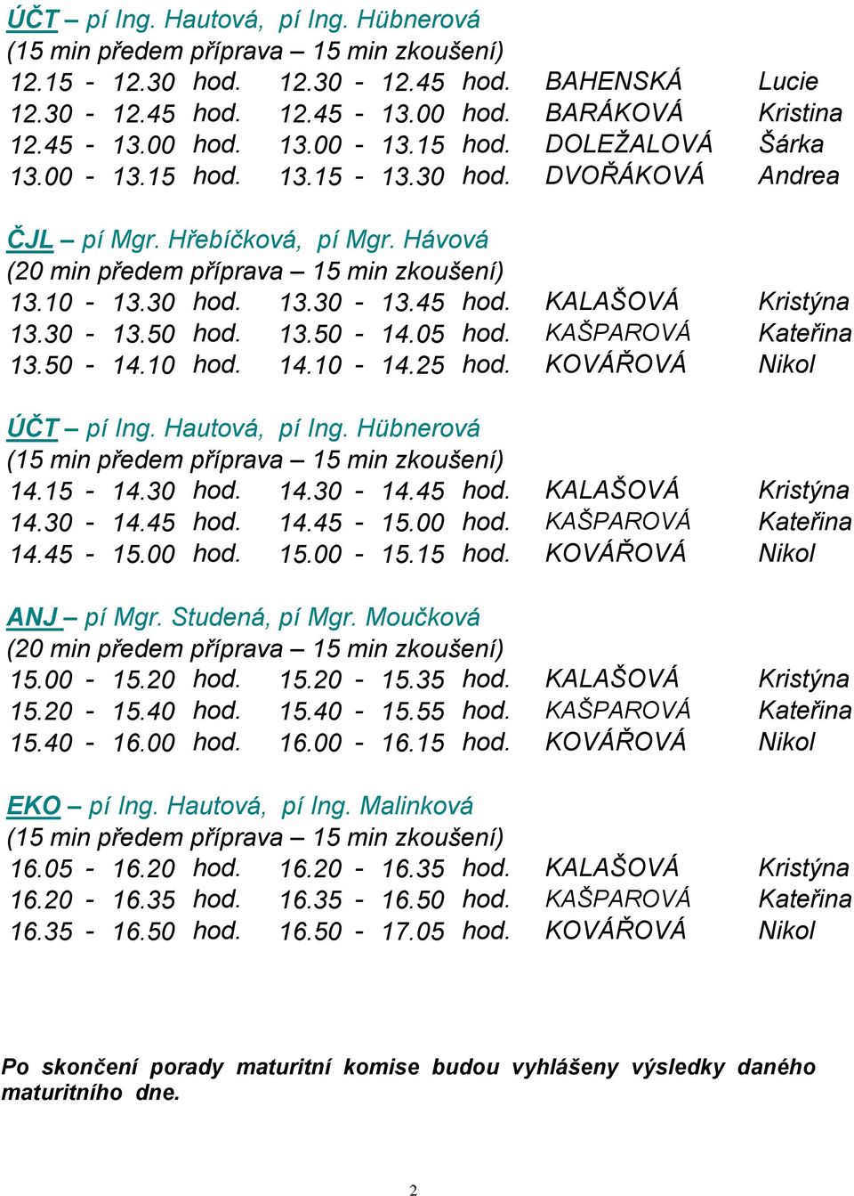 30-14.45 hod. 14.45-15.00 hod. KAŠPAROVÁ Kateřina 14.45-15.00 hod. 15.00-15.15 hod. KOVÁŘOVÁ Nikol 15.00-15.20 hod. 15.20-15.35 hod. KALAŠOVÁ Kristýna 15.20-15.40 hod. 15.40-15.55 hod.