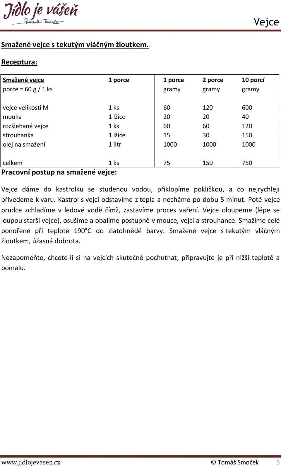 lžíce 15 30 150 olej na smažení 1 litr 1000 1000 1000 celkem 1 ks 75 150 750 Pracovní postup na smažené vejce: Vejce dáme do kastrolku se studenou vodou, přiklopíme pokličkou, a co nejrychleji