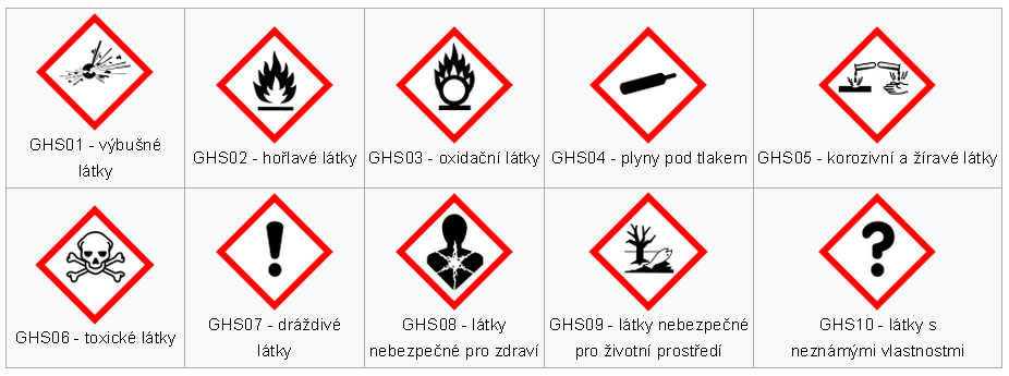 Globálně harmonizovaný systém klasifikace a