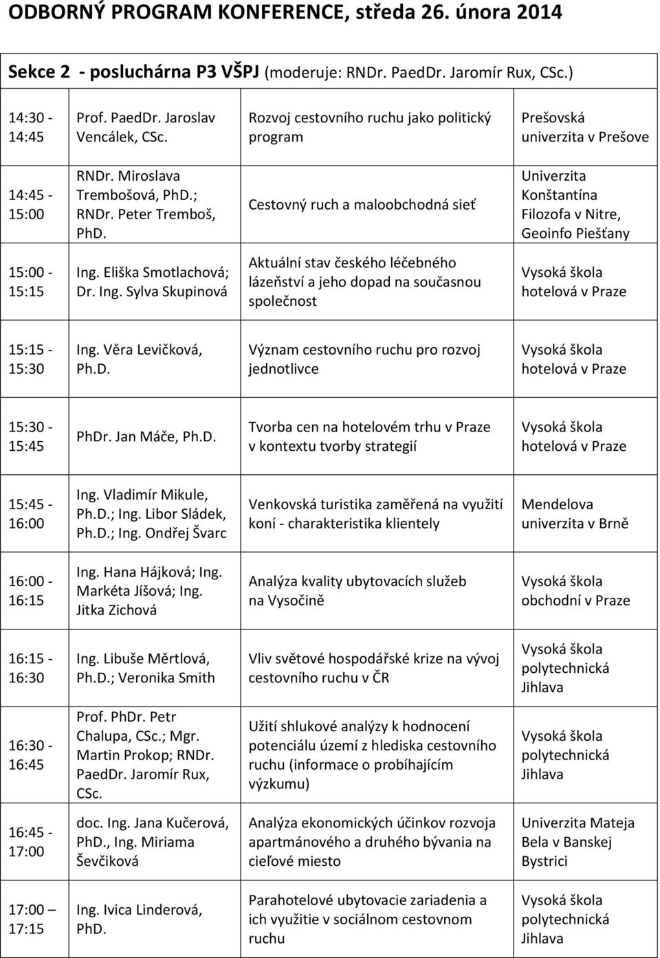 Eliška Smotlachová; Dr. Ing. Sylva Skupinová Aktuální stav českého léčebného lázeňství a jeho dopad na současnou společnost Ing. Věra Levičková, Ph.D. Význam cestovního ruchu pro rozvoj jednotlivce PhDr.