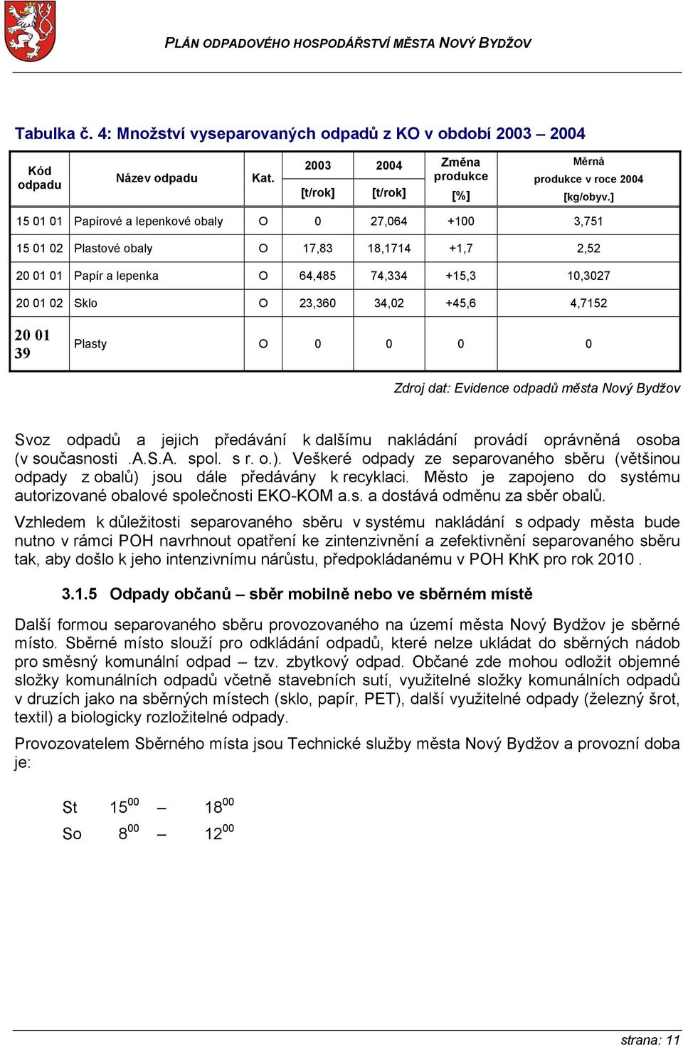 4,7152 20 01 39 Plasty O 0 0 0 0 Zdroj dat: Evidence odpadů města Nový Bydžov Svoz odpadů a jejich předávání k dalšímu nakládání provádí oprávněná osoba (v současnosti.a.s.a. spol. s r. o.).