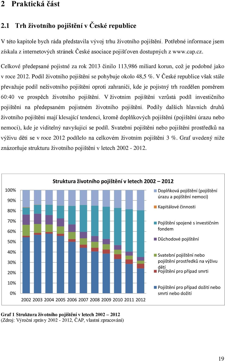 Celkové předepsané pojistné za rok 2013 činilo 113,986 miliard korun, což je podobné jako v roce 2012. Podíl životního pojištění se pohybuje okolo 48,5 %.