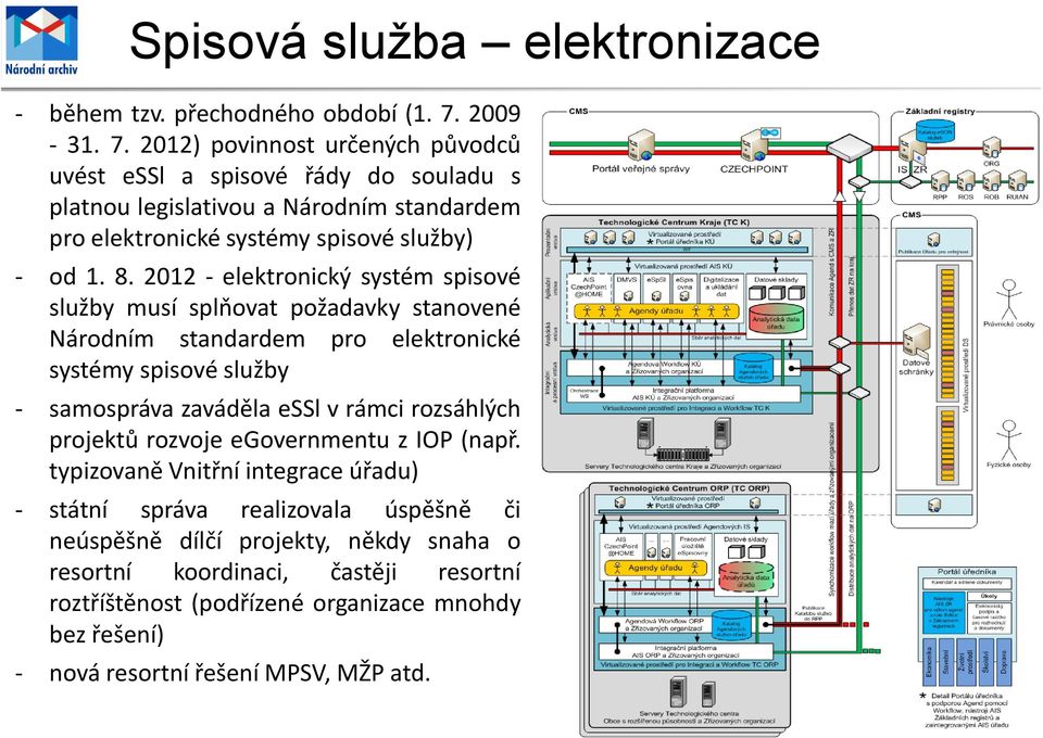 2012 - elektronický systém spisové služby musí splňovat požadavky stanovené Národním standardem pro elektronické systémy spisové služby - samospráva zaváděla essl v rámci