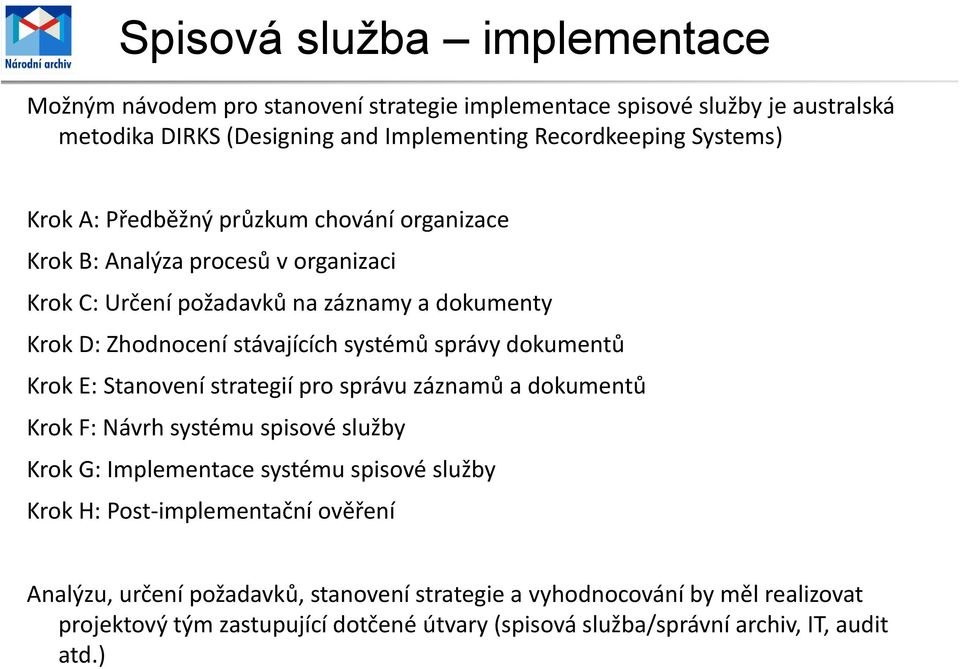 dokumentů Krok E: Stanovení strategií pro správu záznamů a dokumentů Krok F: Návrh systému spisové služby Krok G: Implementace systému spisové služby Krok H: Post-implementační