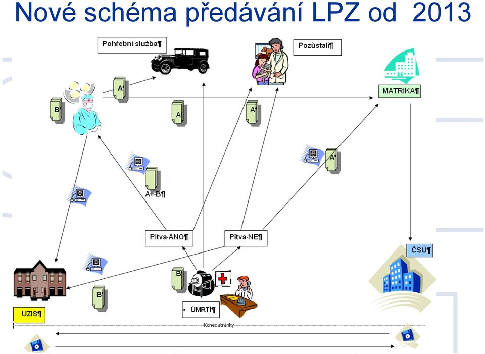 předávání