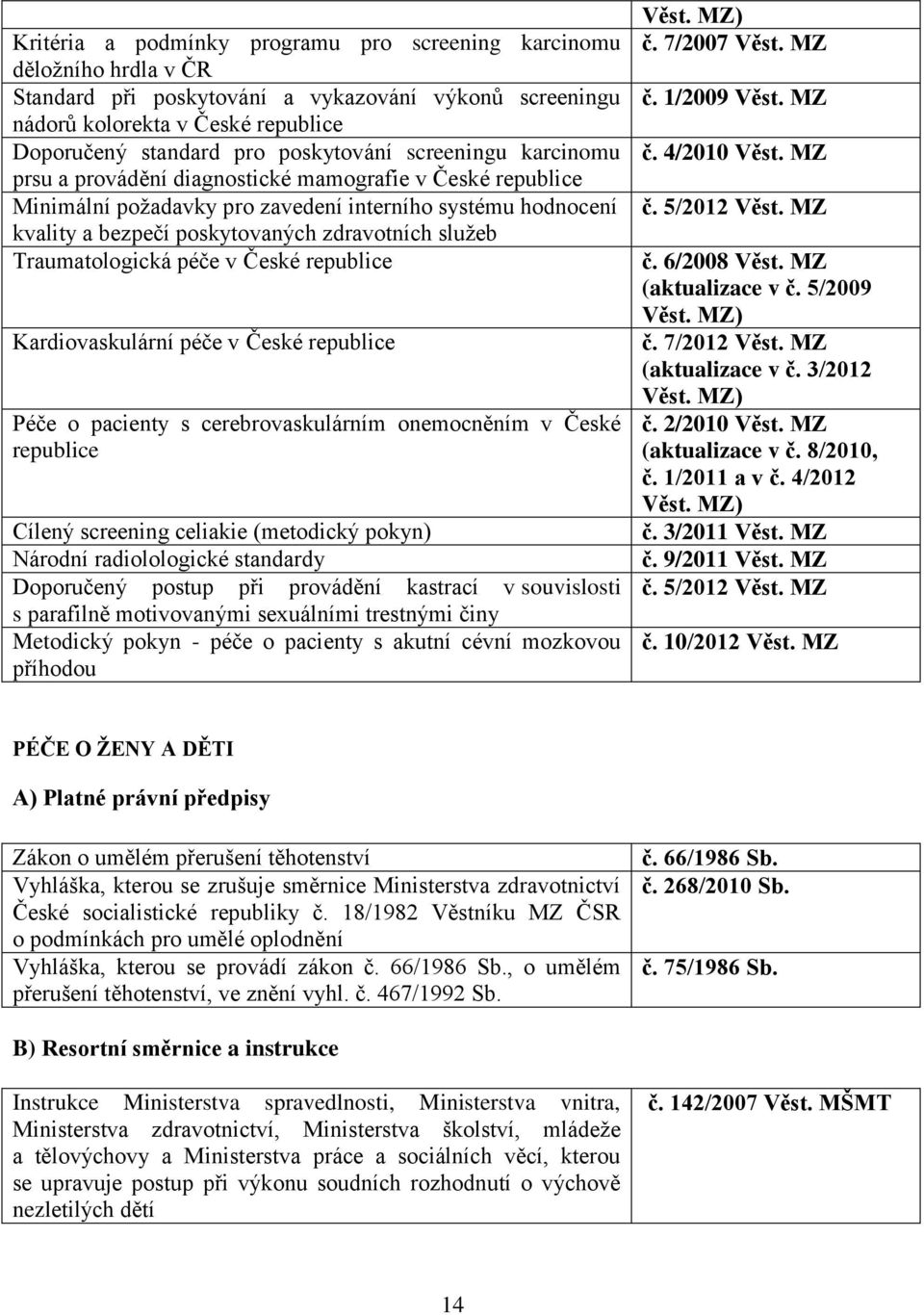 služeb Traumatologická péče v České republice Kardiovaskulární péče v České republice Péče o pacienty s cerebrovaskulárním onemocněním v České republice Cílený screening celiakie (metodický pokyn)