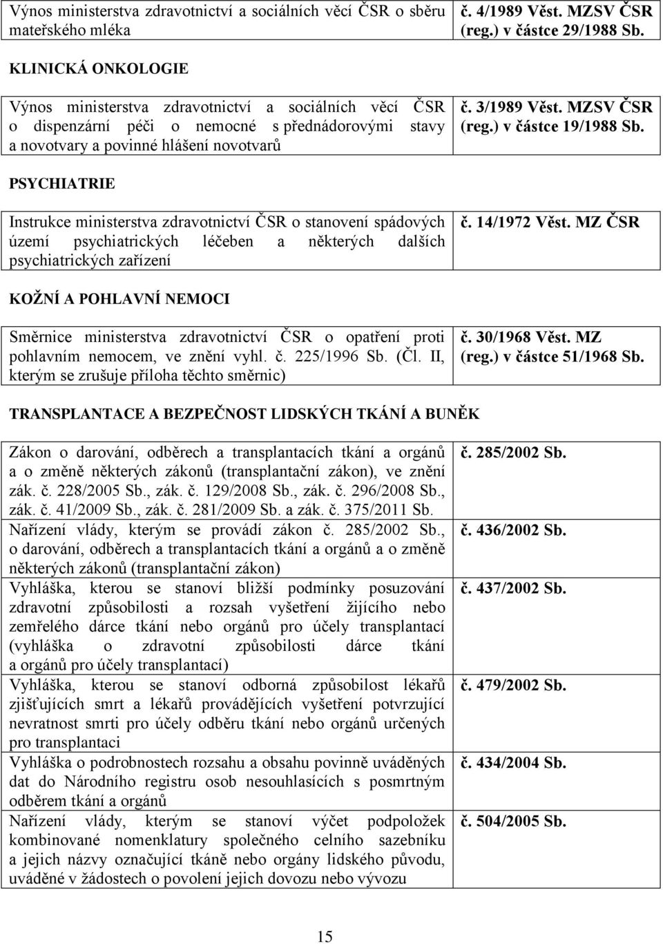 MZSV ČSR (reg.) v částce 19/1988 PSYCHIATRIE Instrukce ministerstva zdravotnictví ČSR o stanovení spádových území psychiatrických léčeben a některých dalších psychiatrických zařízení č. 14/1972 Věst.