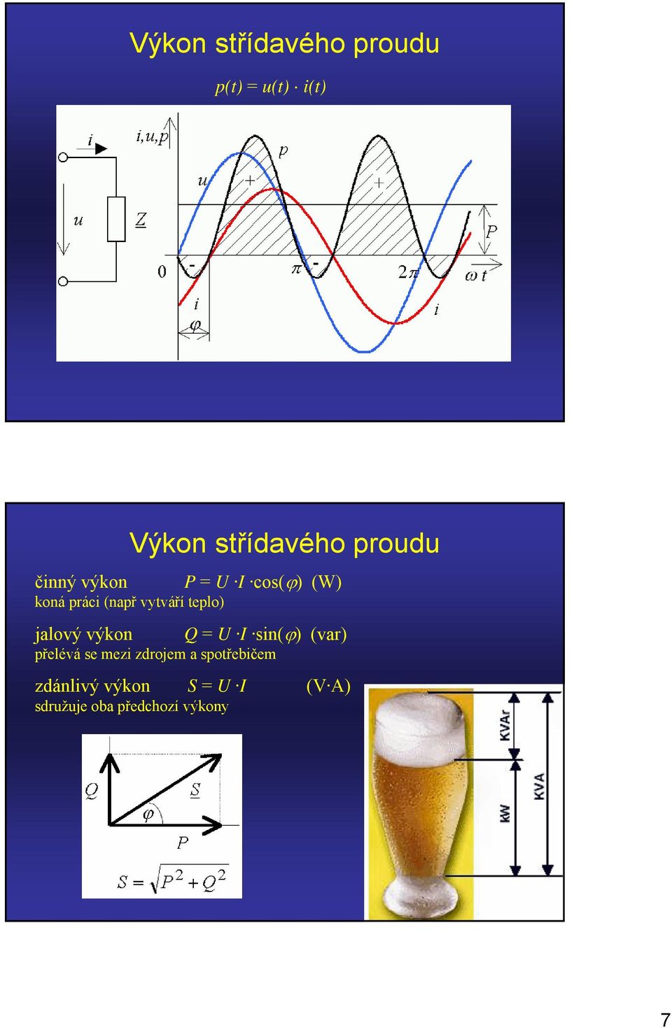 výkon P cos(ϕ) (W) Q sin(ϕ) (var) přelévá se mezi zdrojem a