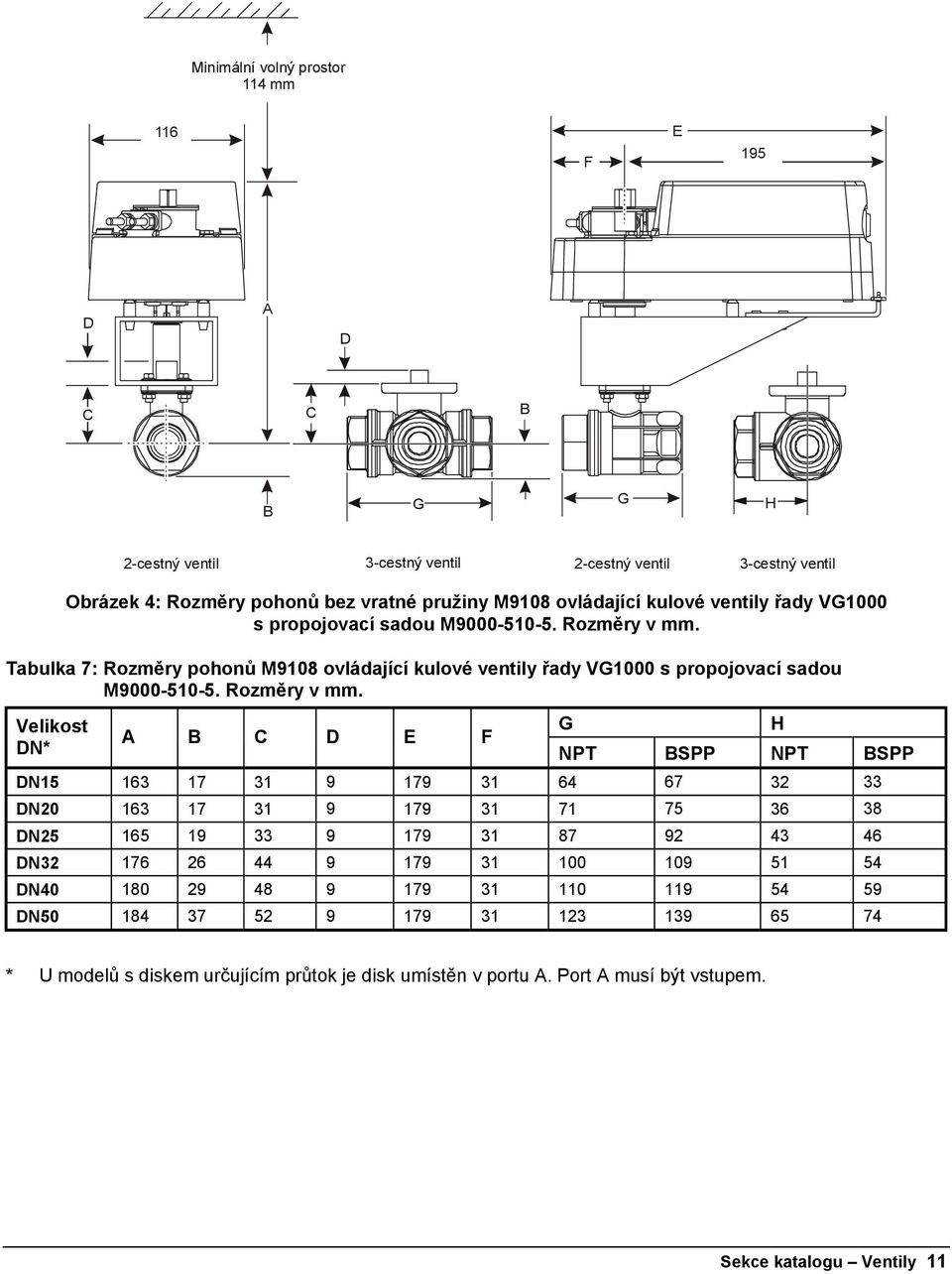 Tabulka 7: Rozměry pohonů M9108 ovládající  Velikost DN* A B D E F G NPT BSPP NPT BSPP DN15 163 17 31 9 179 31 64 67 32 33 DN20 163 17 31 9 179 31 71 75 36 38 DN25 165 19 33 9 179 31 87 92