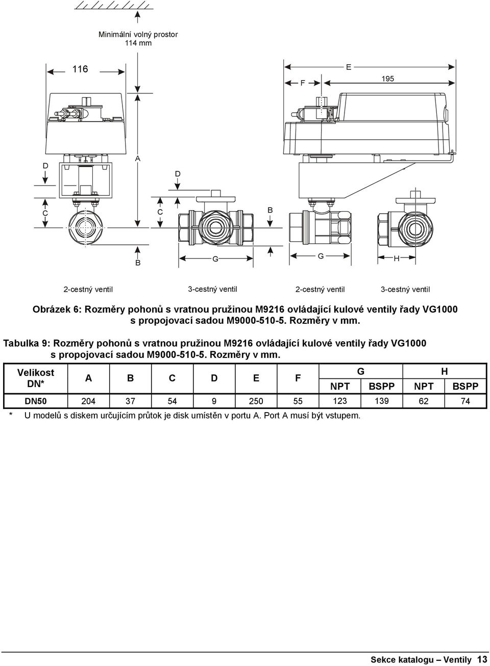 Tabulka 9:  Velikost DN* A B D E F G NPT BSPP NPT BSPP DN50 204 37 54 9 250 55 123 139 62 74 * U modelů s diskem určujícím průtok je disk umístěn v