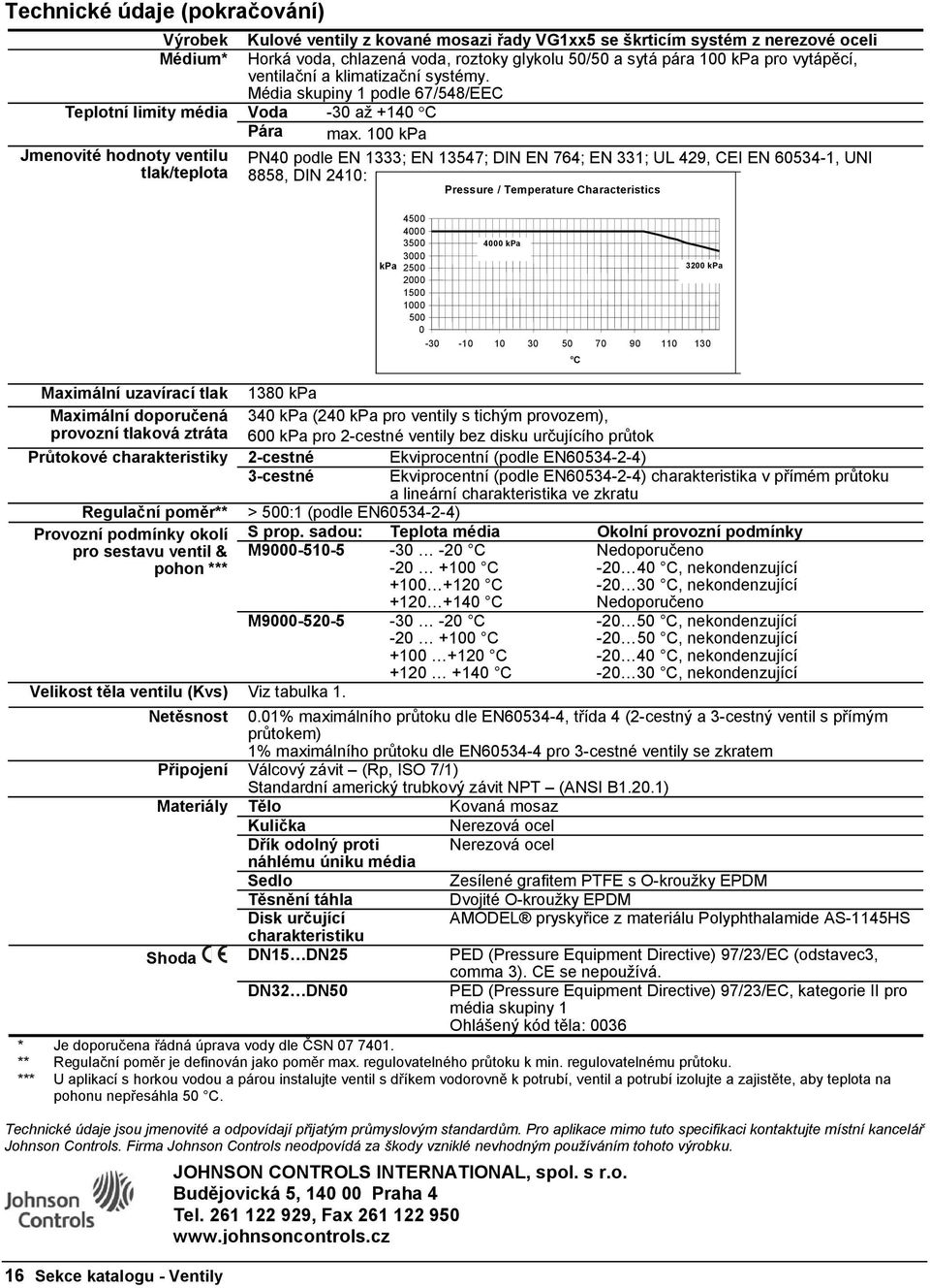 100 kpa PN40 podle EN 1333; EN 13547; DIN EN 764; EN 331; UL 429, EI EN 60534-1, UNI 8858, DIN 2410: Pressure / Temperature haracteristics 4500 4000 3500 4000 kpa 3000 kpa 2500 3200 kpa 2000 1500