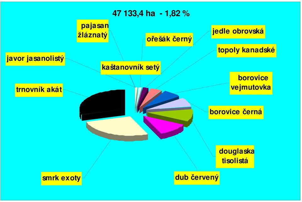 jedle obrovská topoly kanadské borovice vejmutovka