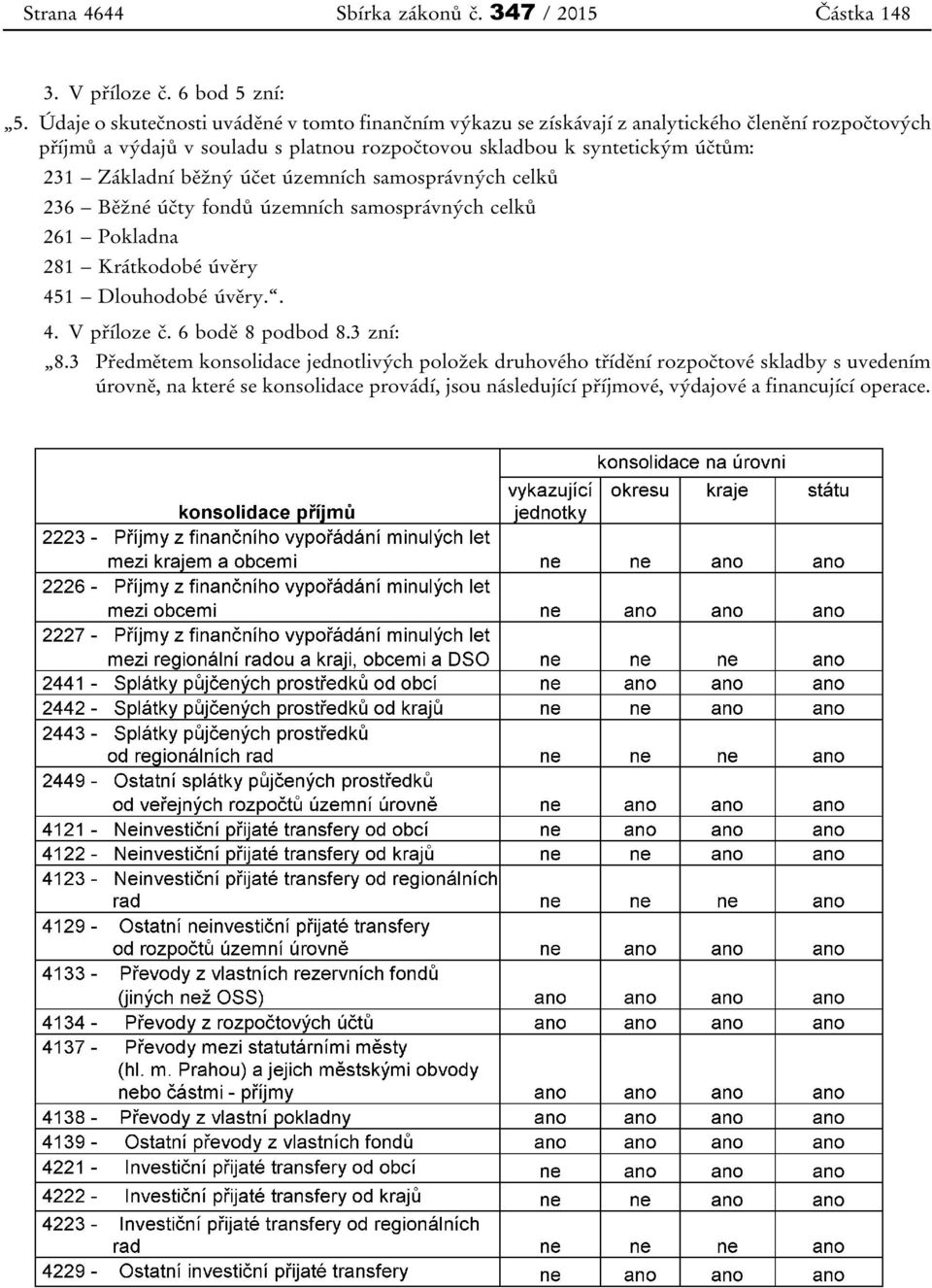 syntetickým účtům: 231 Základní běžný účet územních samosprávných celků 236 Běžné účty fondů územních samosprávných celků 261 Pokladna 281 Krátkodobé úvěry 451