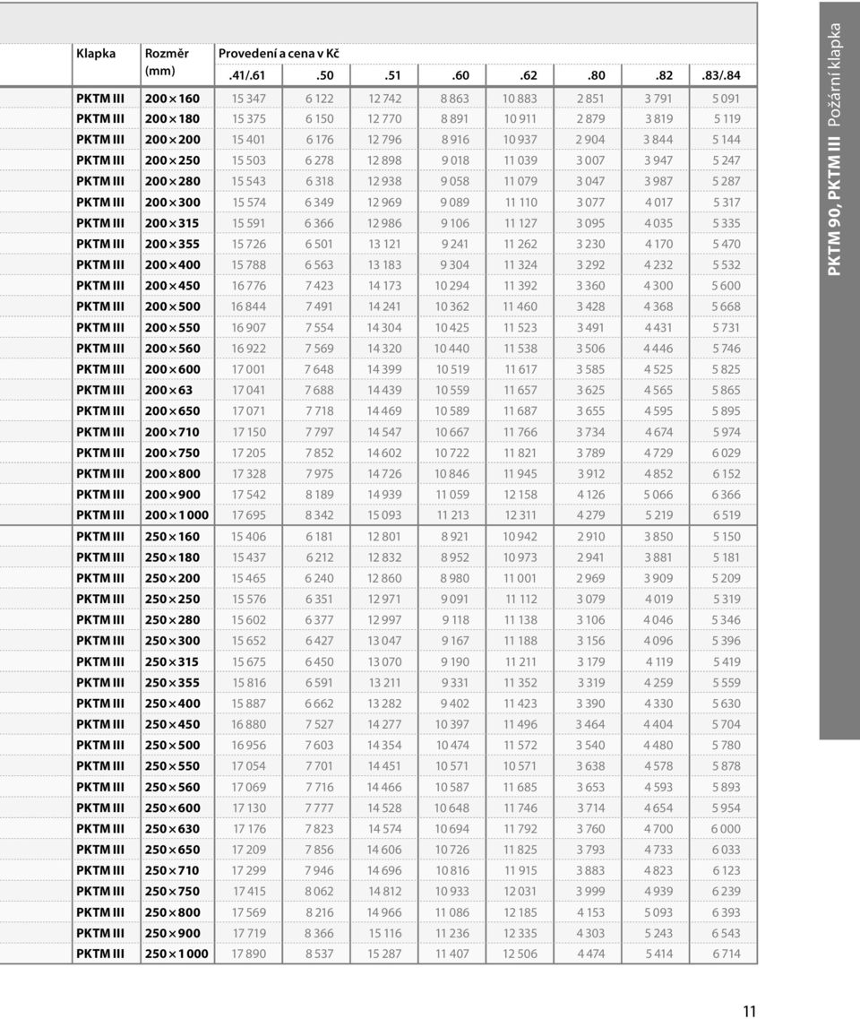 844 5 144 PKTM III 200 250 15 503 6 278 12 898 9 018 11 039 3 007 3 947 5 247 PKTM III 200 280 15 543 6 318 12 938 9 058 11 079 3 047 3 987 5 287 PKTM III 200 300 15 574 6 349 12 969 9 089 11 110 3