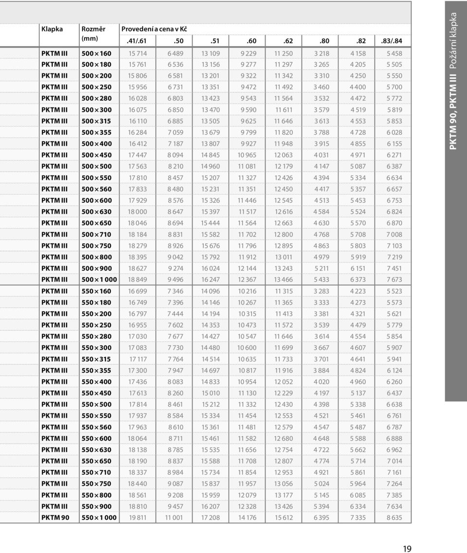 250 5 550 PKTM III 500 250 15 956 6 731 13 351 9 472 11 492 3 460 4 400 5 700 PKTM III 500 280 16 028 6 803 13 423 9 543 11 564 3 532 4 472 5 772 PKTM III 500 300 16 075 6 850 13 470 9 590 11 611 3