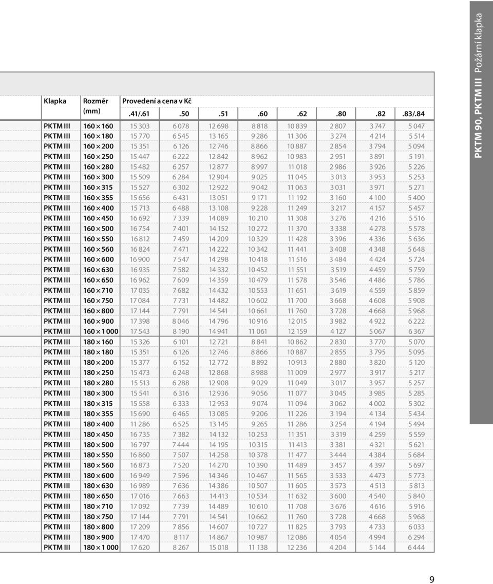 794 5 094 PKTM III 160 250 15 447 6 222 12 842 8 962 10 983 2 951 3 891 5 191 PKTM III 160 280 15 482 6 257 12 877 8 997 11 018 2 986 3 926 5 226 PKTM III 160 300 15 509 6 284 12 904 9 025 11 045 3