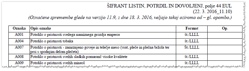 Šifrant listin za polje 44 Šifrant EUL, polje 44 (11.