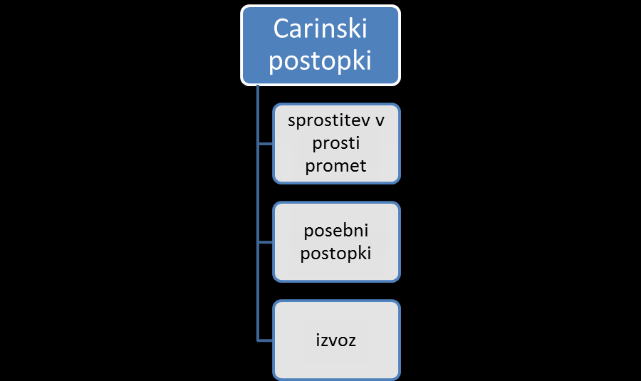 Carinski