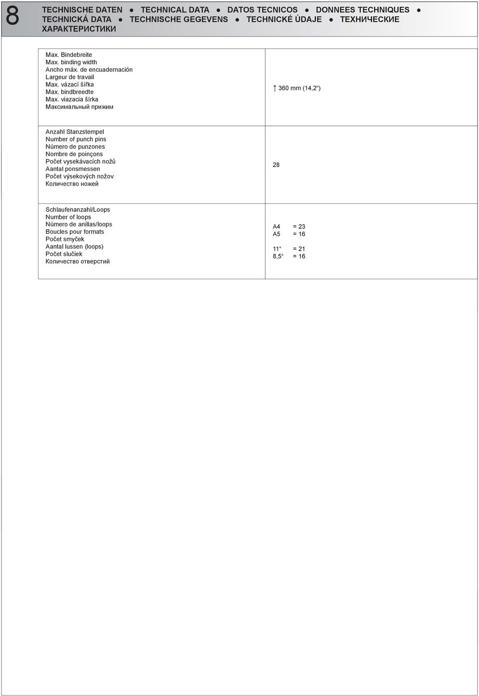 viazacia šírka Максимальный прижим 360 mm (14,2 ) Anzahl Stanzstempel Number of punch pins Número de punzones Nombre de poinçons Počet vysekávacích nožů Aantal