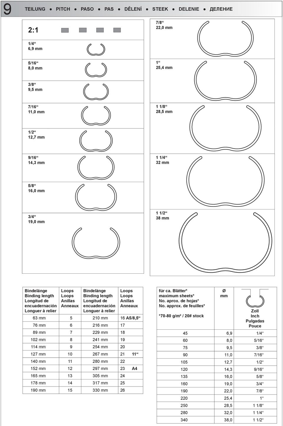 Anneaux 63 mm 5 210 mm 16 A5/8,5 76 mm 6 216 mm 17 89 mm 7 229 mm 18 102 mm 8 241 mm 19 114 mm 9 254 mm 20 127 mm 10 267 mm 21 11 140 mm 11 280 mm 22 152 mm 12 297 mm 23 A4 165 mm 13 305 mm 24 178 mm