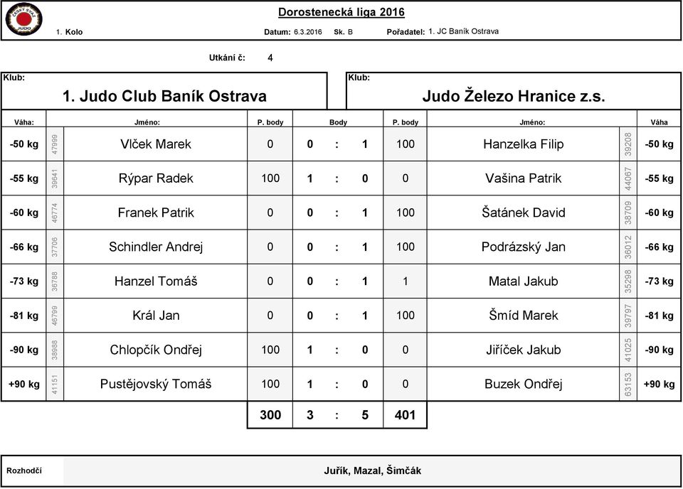 body Jméno: Vlček Marek 0 0 : 1 100 Hanzelka Filip Rýpar Radek 100 1 : 0 0 Vašina Patrik Franek Patrik 0 0 : 1 100 Šatánek David