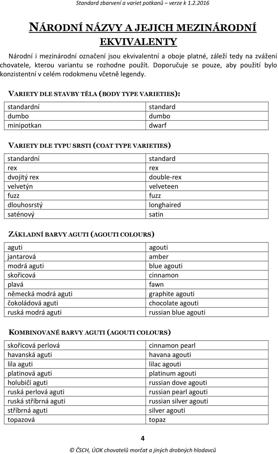 VARIETY DLE STAVBY TĚLA (BODY TYPE VARIETIES): standardní dumbo minipotkan standard dumbo dwarf VARIETY DLE TYPU SRSTI (COAT TYPE VARIETIES) standardní rex dvojitý rex velvetýn fuzz dlouhosrstý