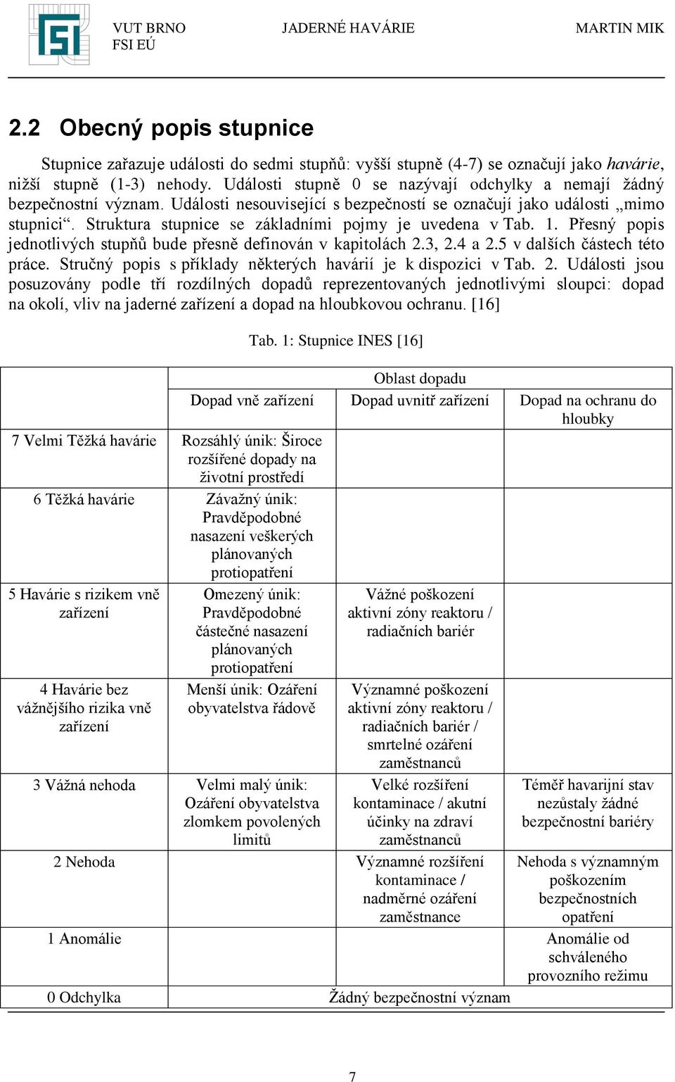 Struktura stupnice se základními pojmy je uvedena v Tab. 1. Přesný popis jednotlivých stupňů bude přesně definován v kapitolách 2.3, 2.4 a 2.5 v dalších částech této práce.