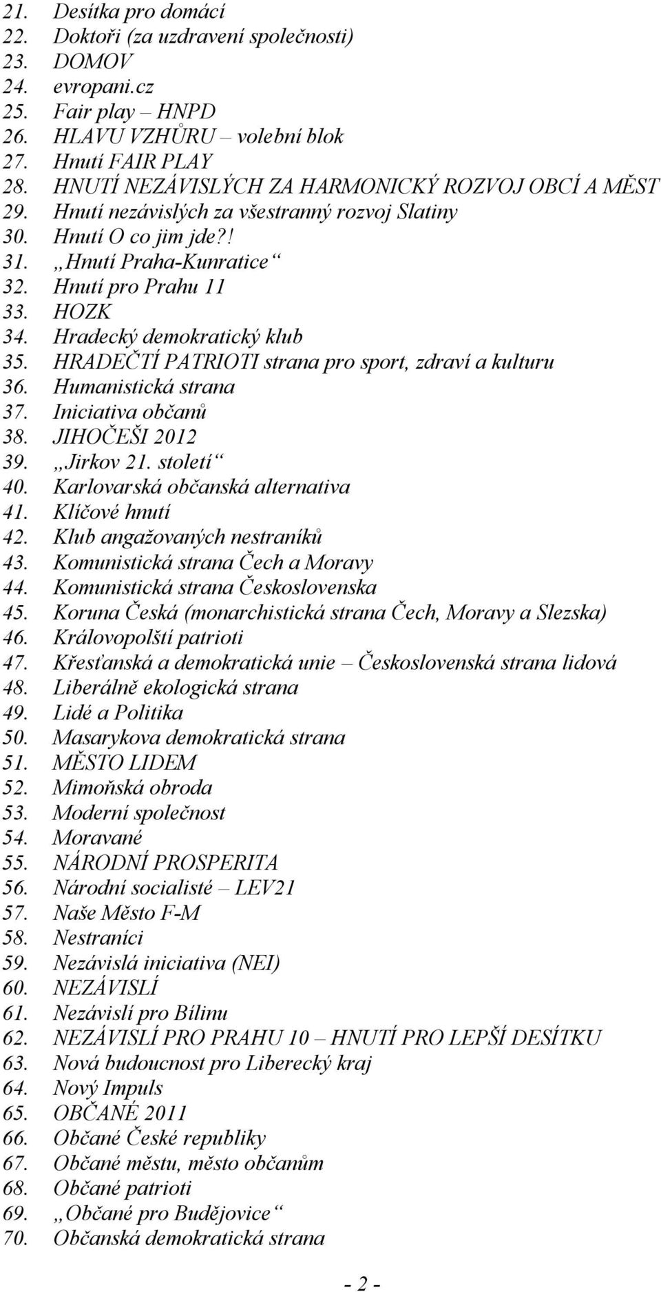 Hradecký demokratický klub 35. HRADEČTÍ PATRIOTI strana pro sport, zdraví a kulturu 36. Humanistická strana 37. Iniciativa občanů 38. JIHOČEŠI 2012 39. Jirkov 21. století 40.