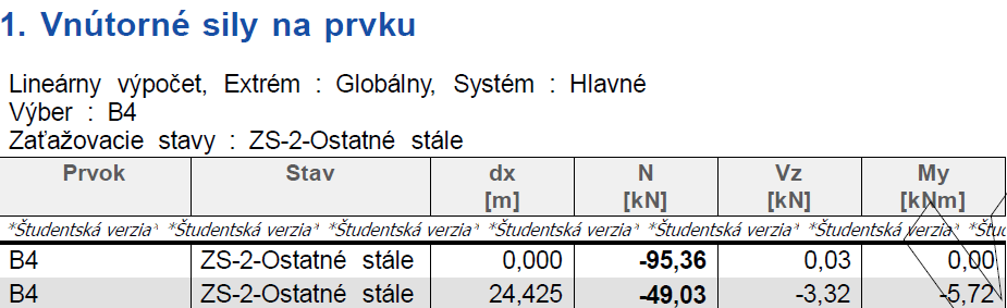 Ruční výpočet N vrchol = -48,99 kn Scia Engineer N vrchol = -49,03 kn 2.5.