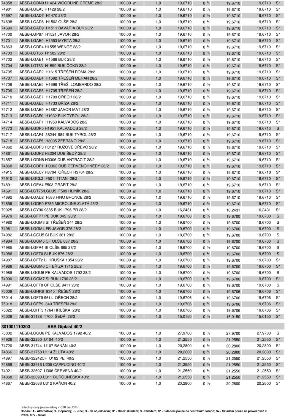 ABSB-LGP67 H1521 JAVOR 28/2 100,00 m 1,0 19,6710 0 % 19,6710 19,6710 S* 74701 ABSB-LGAE0 H1553 MYRTA 28/2 100,00 m 1,0 19,6710 0 % 19,6710 19,6710 S* 74863 ABSB-LGDP4 H1555 WENGE 28/2 100,00 m 1,0