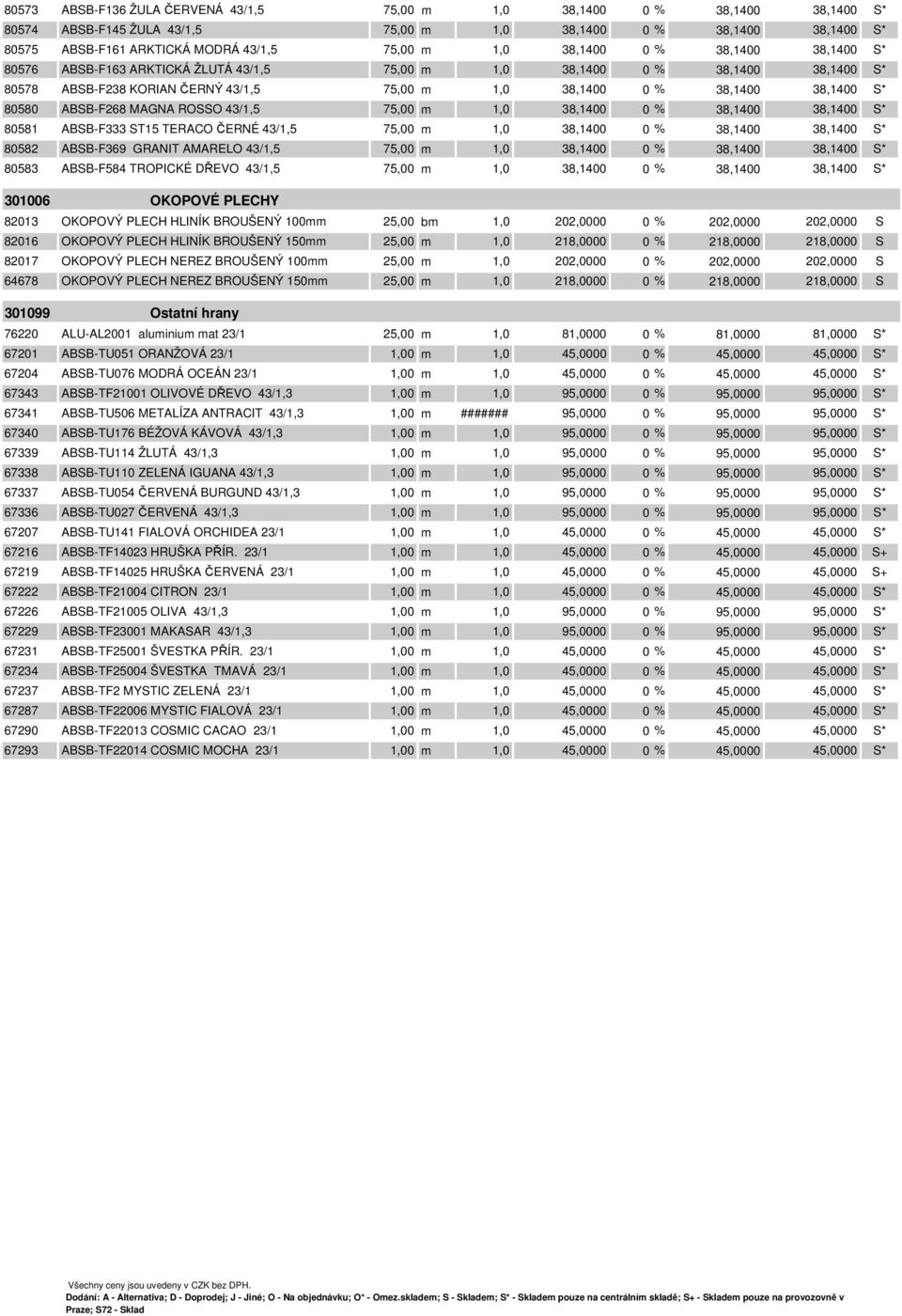 ABSB-F268 MAGNA ROSSO 43/1,5 75,00 m 1,0 38,1400 0 % 38,1400 38,1400 S* 80581 ABSB-F333 ST15 TERACO ČERNÉ 43/1,5 75,00 m 1,0 38,1400 0 % 38,1400 38,1400 S* 80582 ABSB-F369 GRANIT AMARELO 43/1,5 75,00