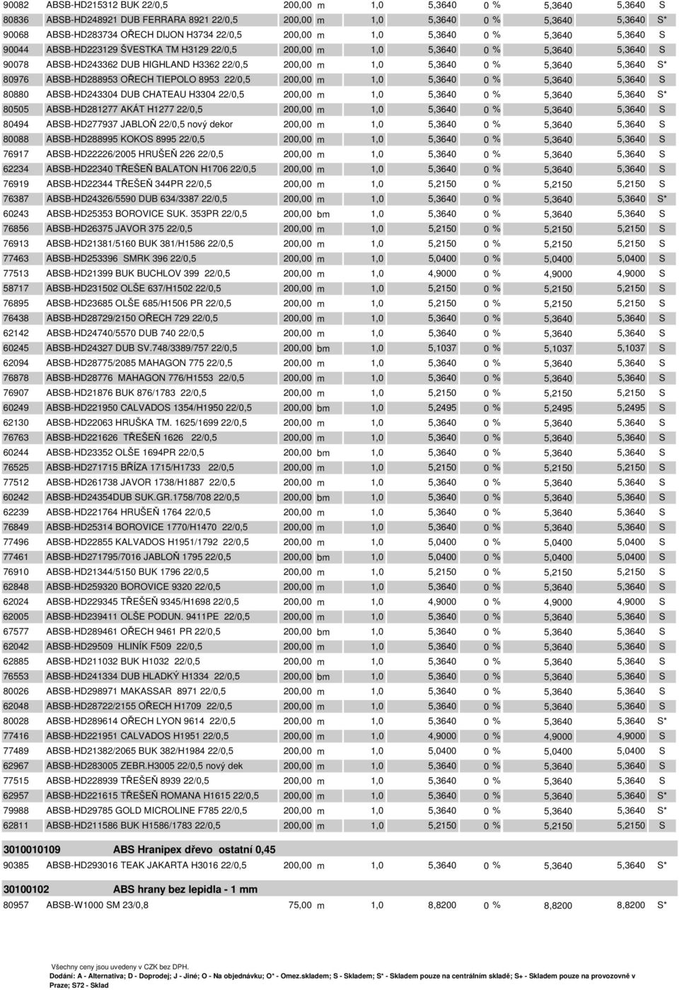 % 5,3640 5,3640 S* 80976 ABSB-HD288953 OŘECH TIEPOLO 8953 22/0,5 200,00 m 1,0 5,3640 0 % 5,3640 5,3640 S 80880 ABSB-HD243304 DUB CHATEAU H3304 22/0,5 200,00 m 1,0 5,3640 0 % 5,3640 5,3640 S* 80505