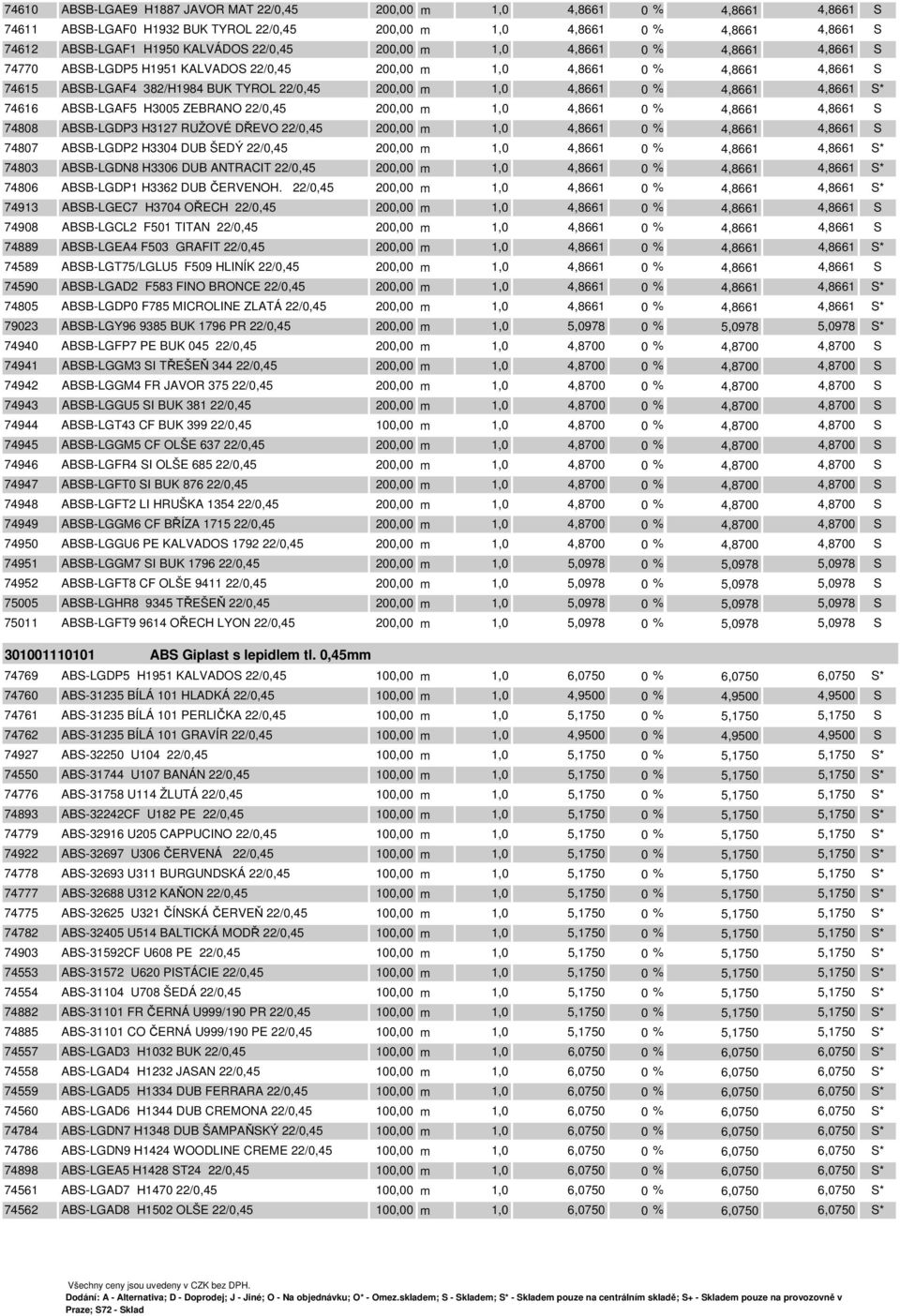 4,8661 4,8661 S* 74616 ABSB-LGAF5 H3005 ZEBRANO 22/0,45 200,00 m 1,0 4,8661 0 % 4,8661 4,8661 S 74808 ABSB-LGDP3 H3127 RUŽOVÉ DŘEVO 22/0,45 200,00 m 1,0 4,8661 0 % 4,8661 4,8661 S 74807 ABSB-LGDP2