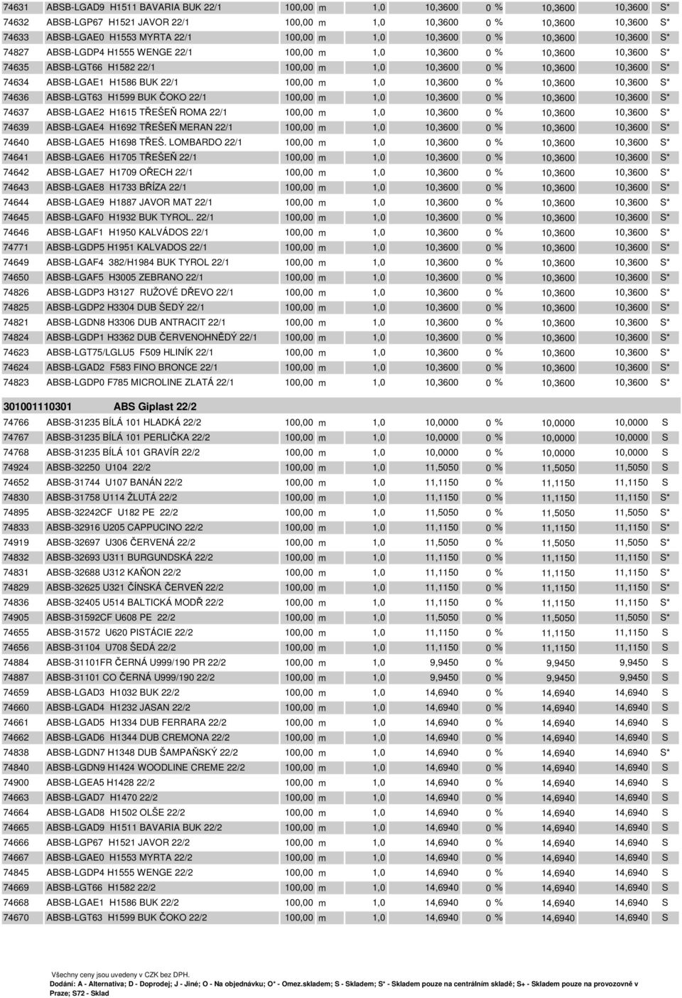 ABSB-LGAE1 H1586 BUK 22/1 100,00 m 1,0 10,3600 0 % 10,3600 10,3600 S* 74636 ABSB-LGT63 H1599 BUK ČOKO 22/1 100,00 m 1,0 10,3600 0 % 10,3600 10,3600 S* 74637 ABSB-LGAE2 H1615 TŘEŠEŇ ROMA 22/1 100,00 m